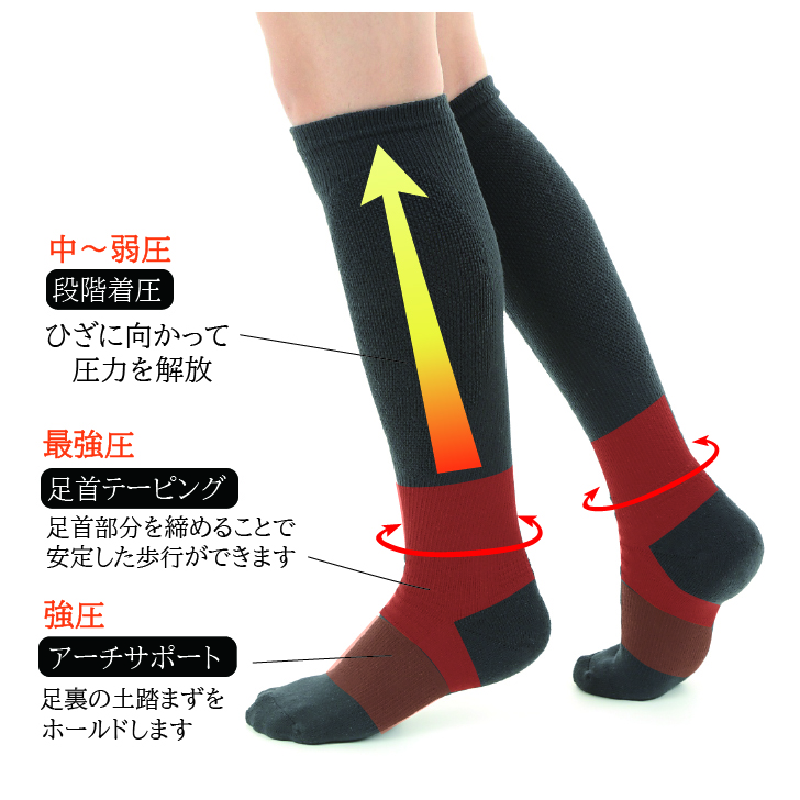 メンズ　レディース着圧サポータ　ハイソックス　履き心地抜群